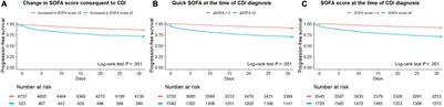 Risk Factors of Severe Clostridioides difficile Infection; Sequential Organ Failure Assessment Score, Antibiotics, and Ribotypes